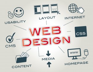 The Importance of Website Design for Your Business