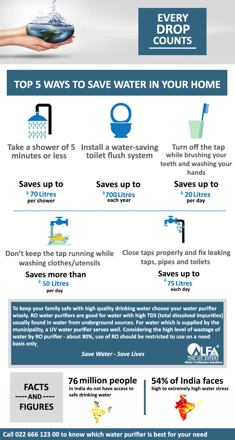 Top 5 Ways to Save Water in Your Home