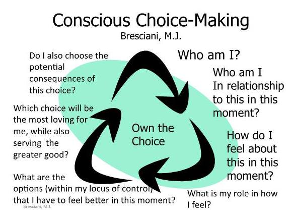 conscious choice making