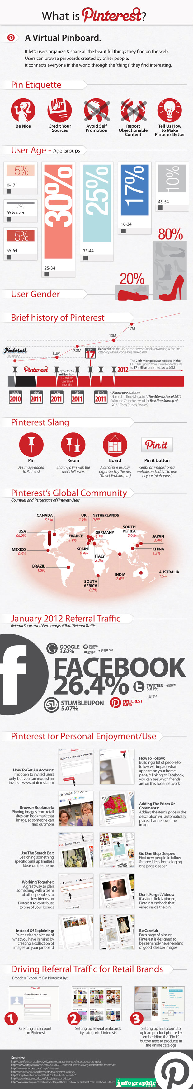 What is Pinterest - infographic